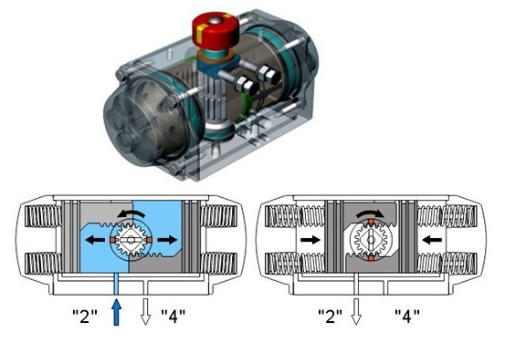 單作用氣動執(zhí)行器原理圖